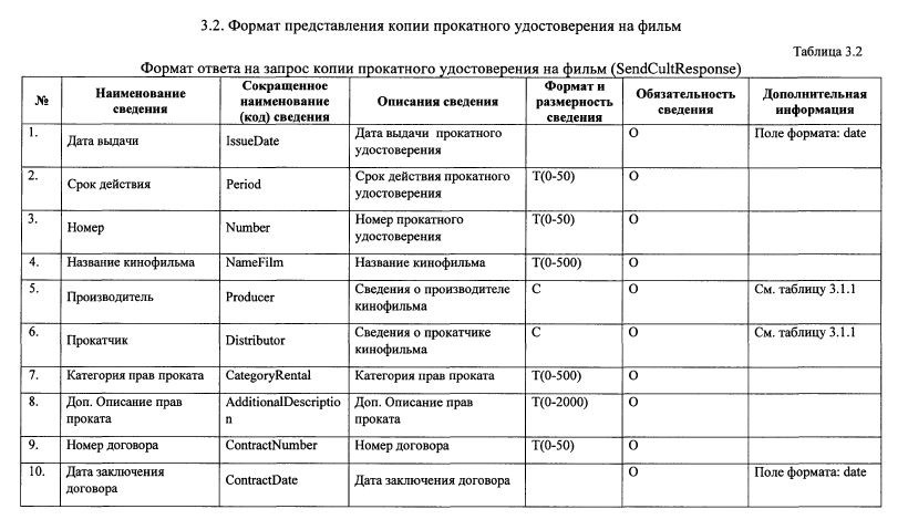 format-predstavleniya-kopii-prokatnogo-udostovereniya-na-film
